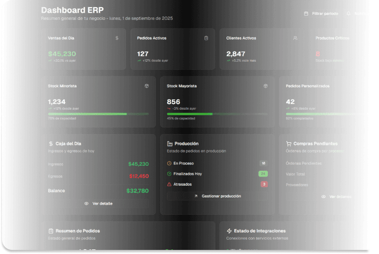 Vista del dashboard ERP de Aurix